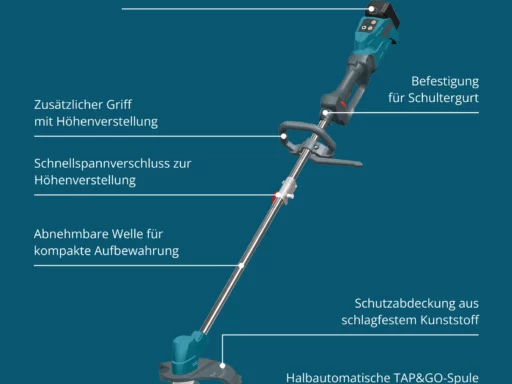 Akku-Rasentrimmer KS BCT-20V – Bild 4